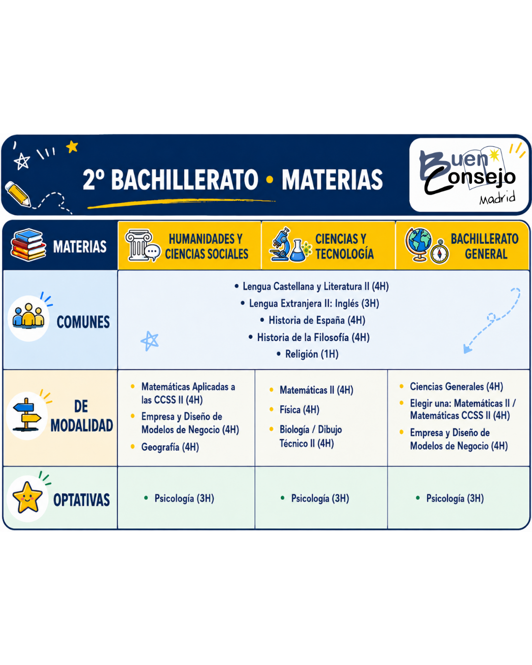 Modalidades Bachillerato (1)