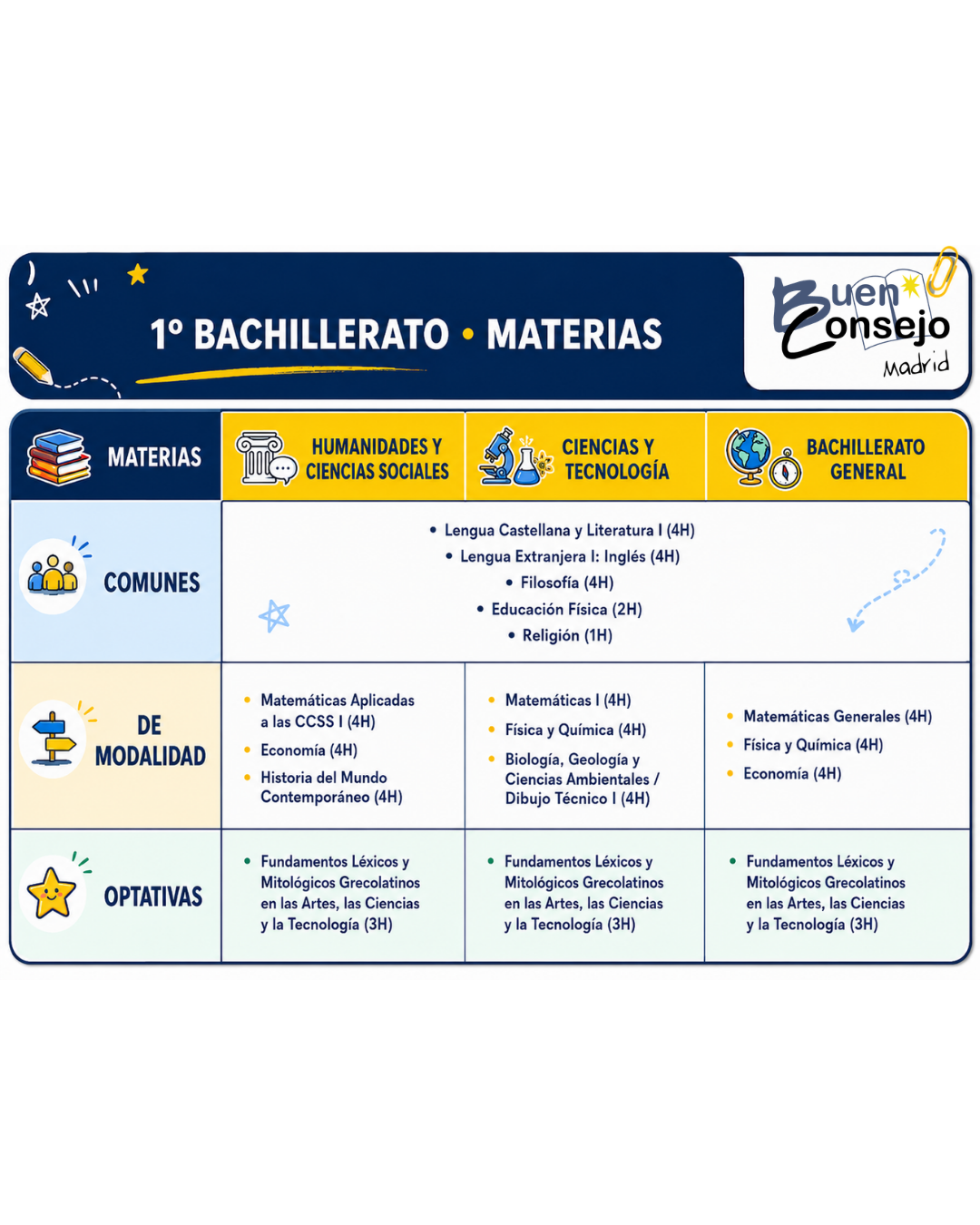 Modalidades Bachillerato